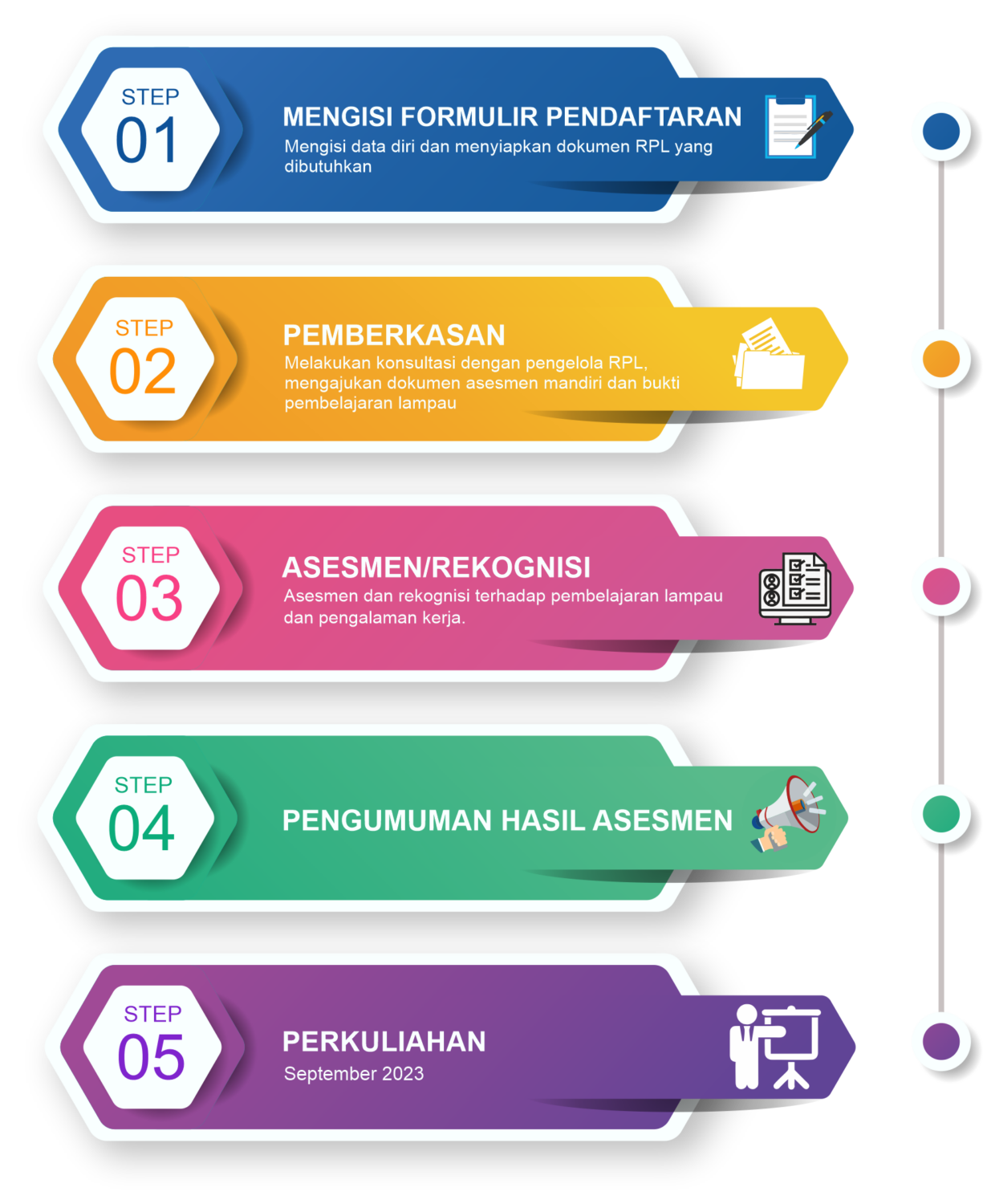 Rekognisi Pembelajaran Lampau Sttkd